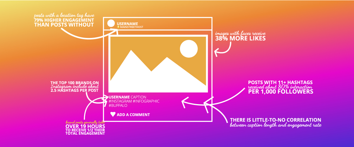 25-stats-you-need-to-know-about-instagram-infographic ...